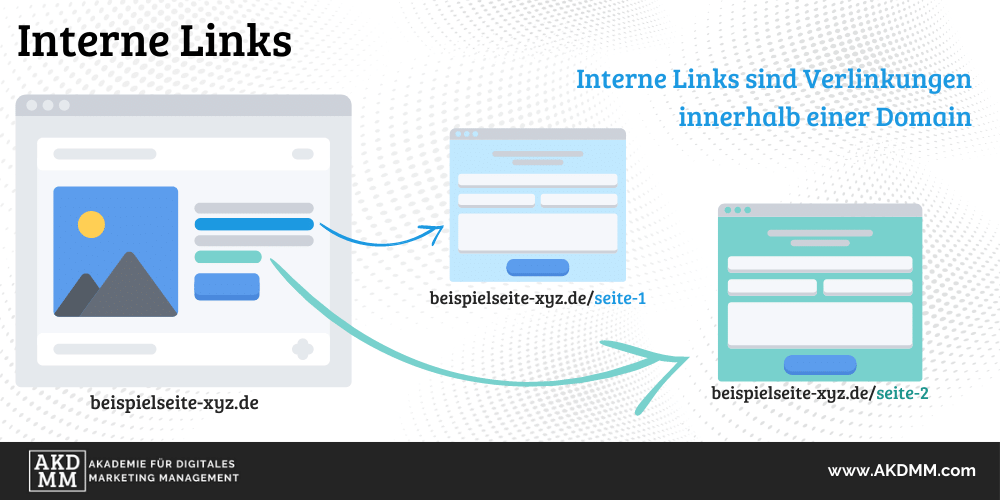 Interne Links Beispiel