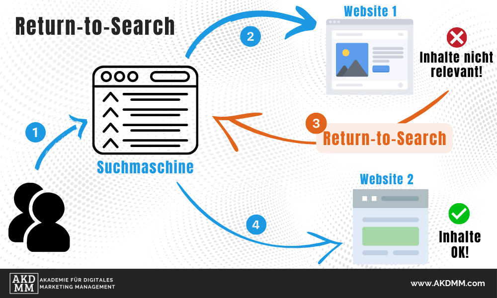 Return to Search erklaerung