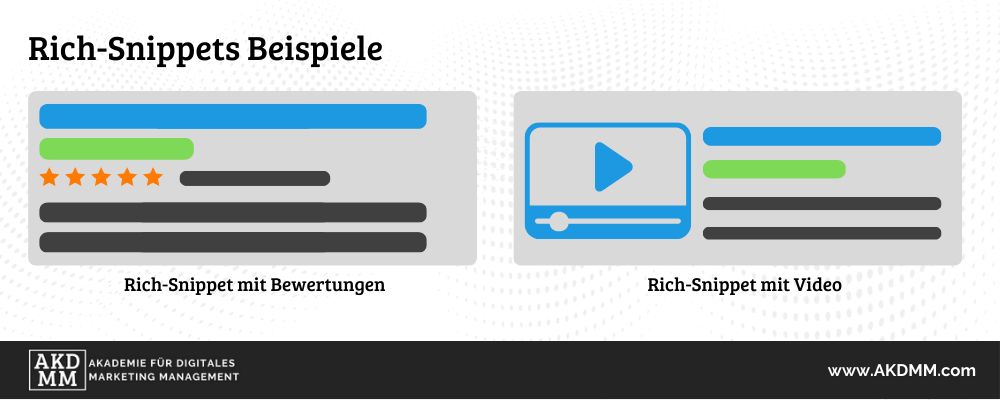 Rich Snippet Beispiele