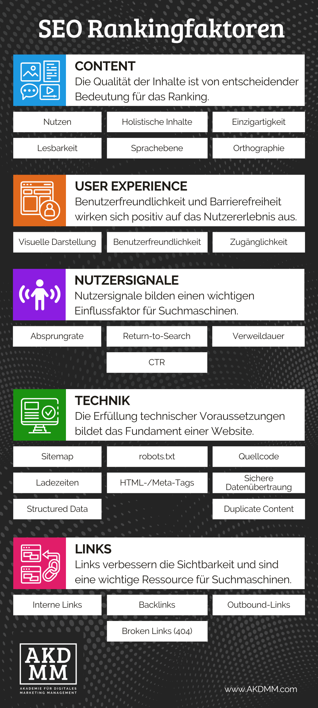 SEO rankingfaktoren liste akdmm